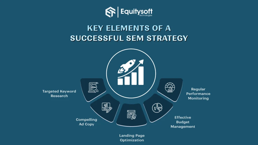 Blog SEM Strategy Blog SEM Strategy