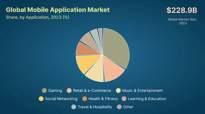 Mobile App Category Insights