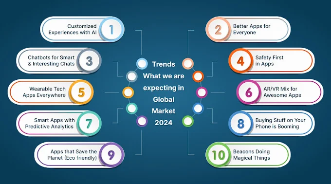 2024 Mobile App Market Trends