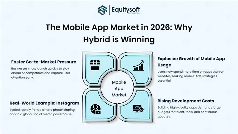 mobile-app-market