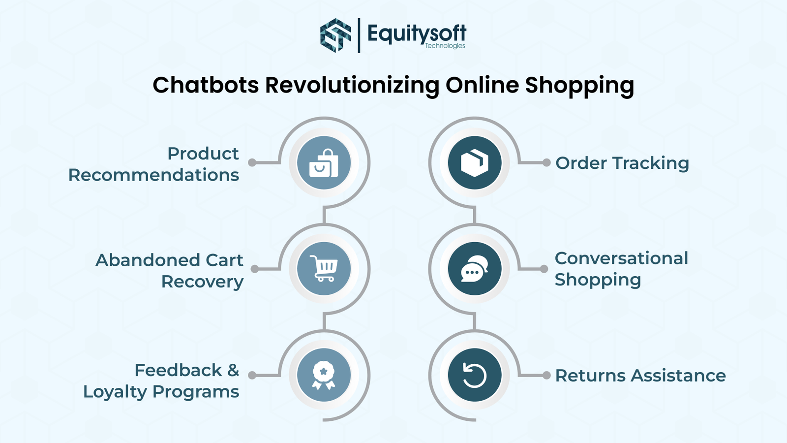 chatbots-online-shopping