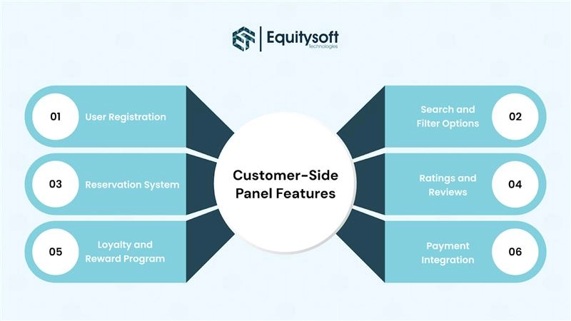 customer-side-features