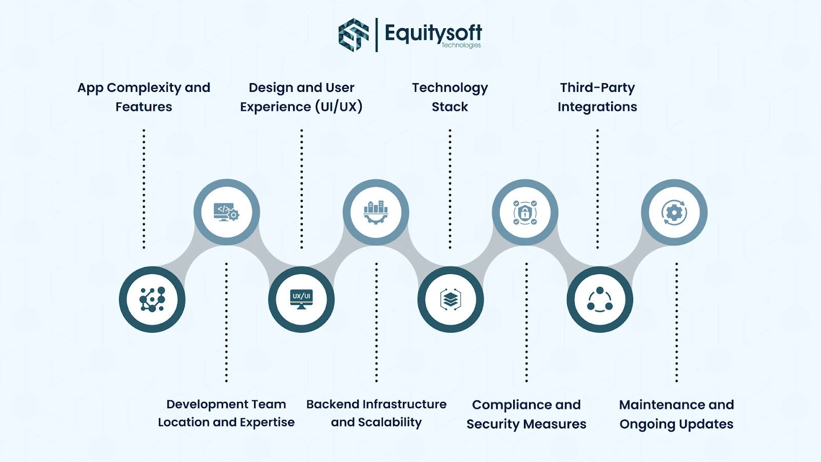 factors-opencart-app