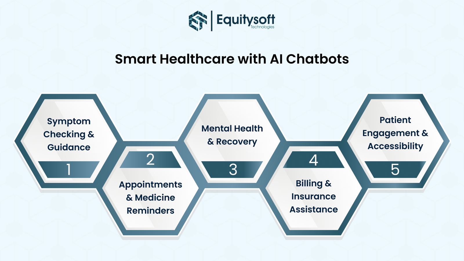 healthcare-in-chatbots