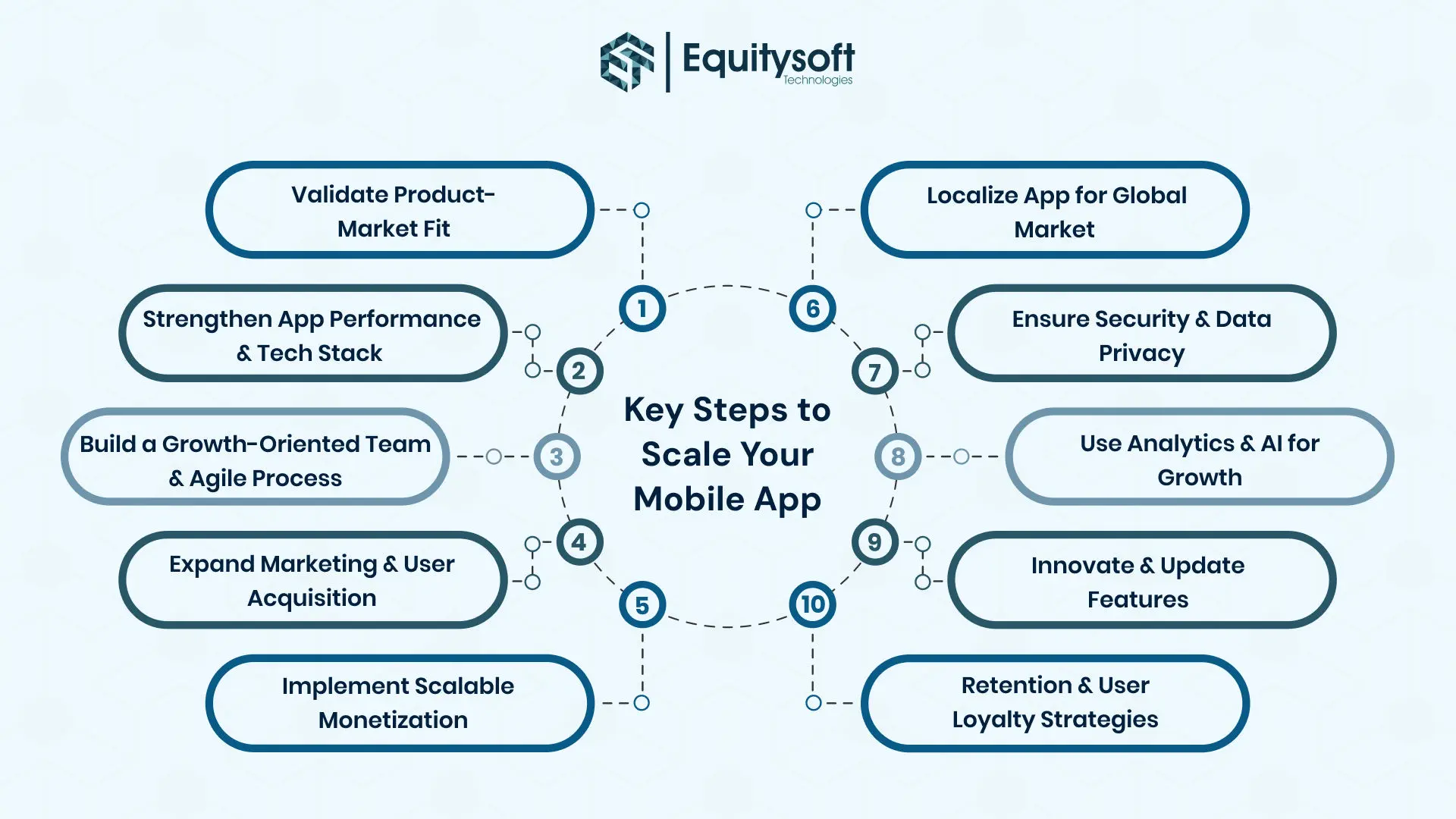 key-step-mobile-business