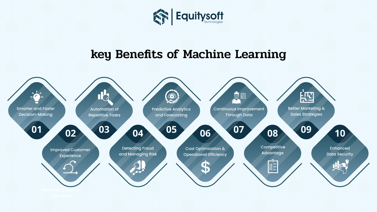 key-benefits-machine-learning