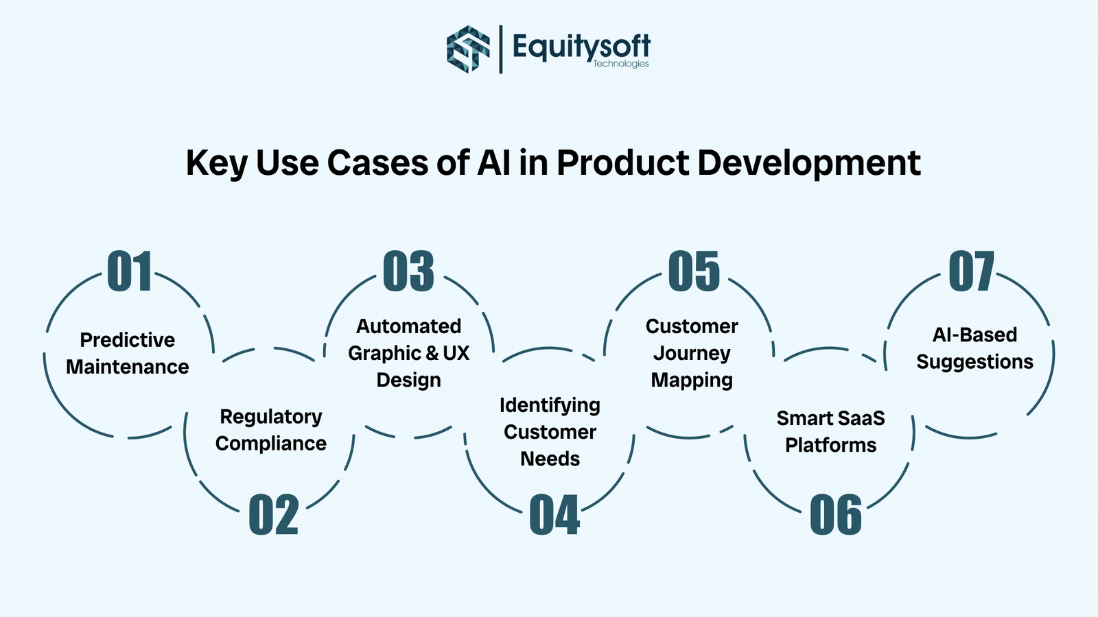 key-use-case-product-development