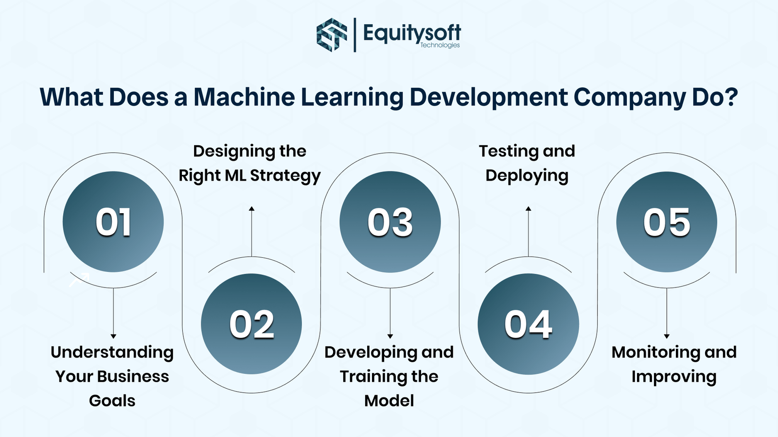 machine-learning-company