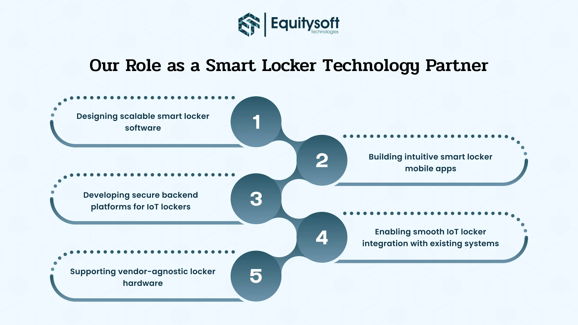 Smart-Locker-systems