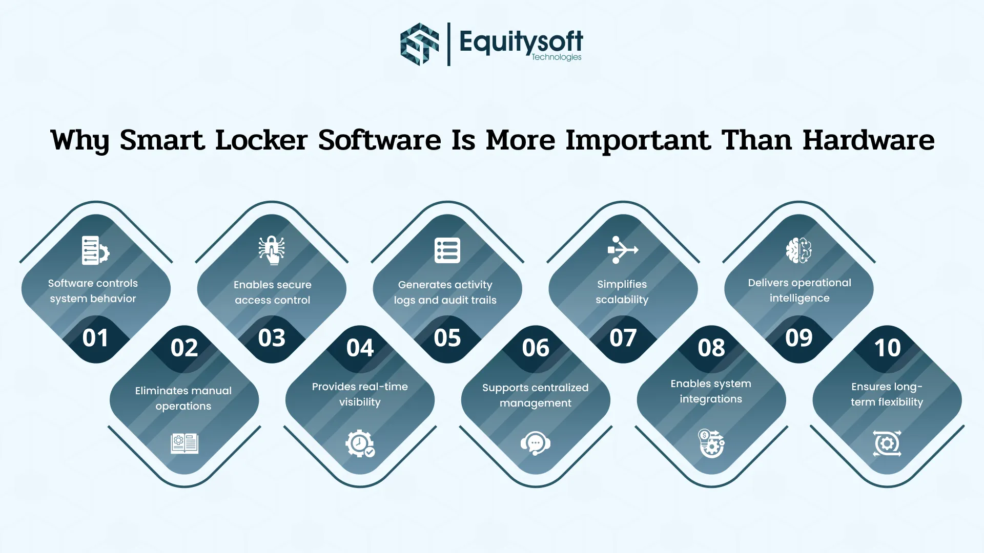 Smart-Locker-systems