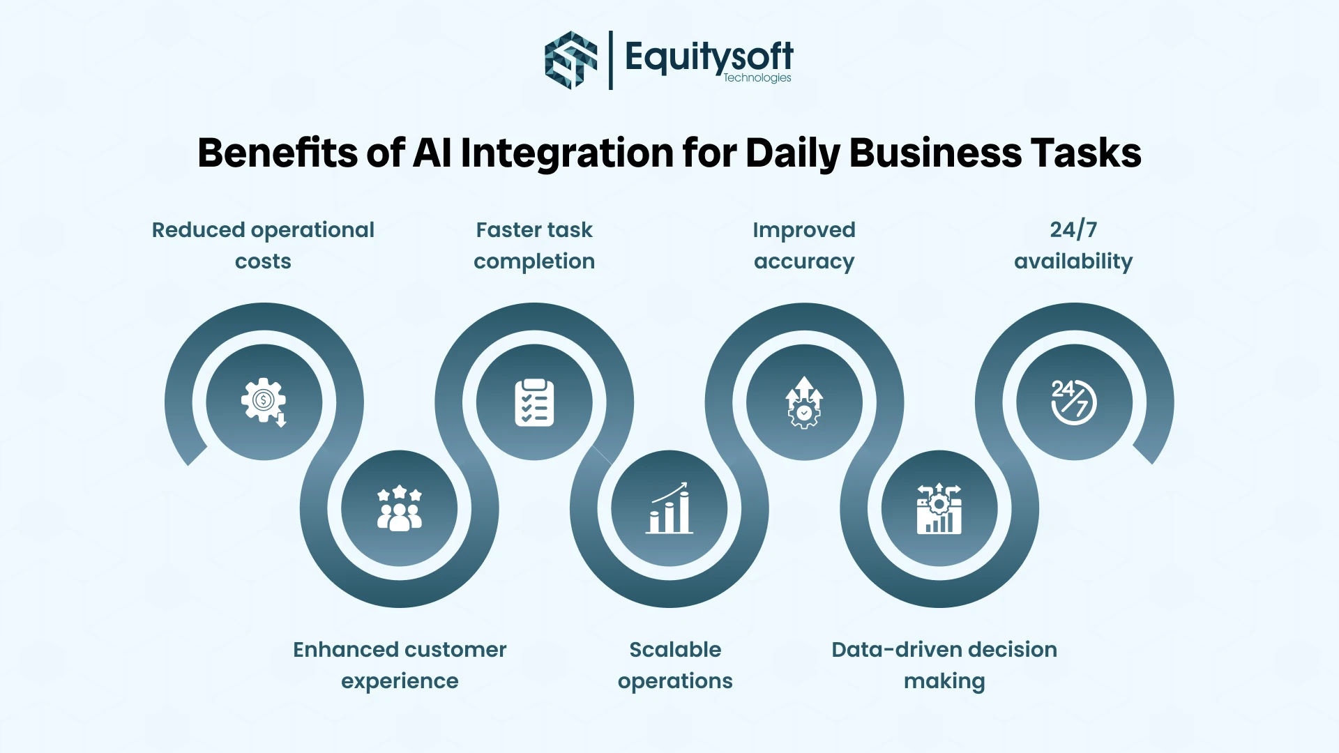 AI Integration for Daily Business Tasks