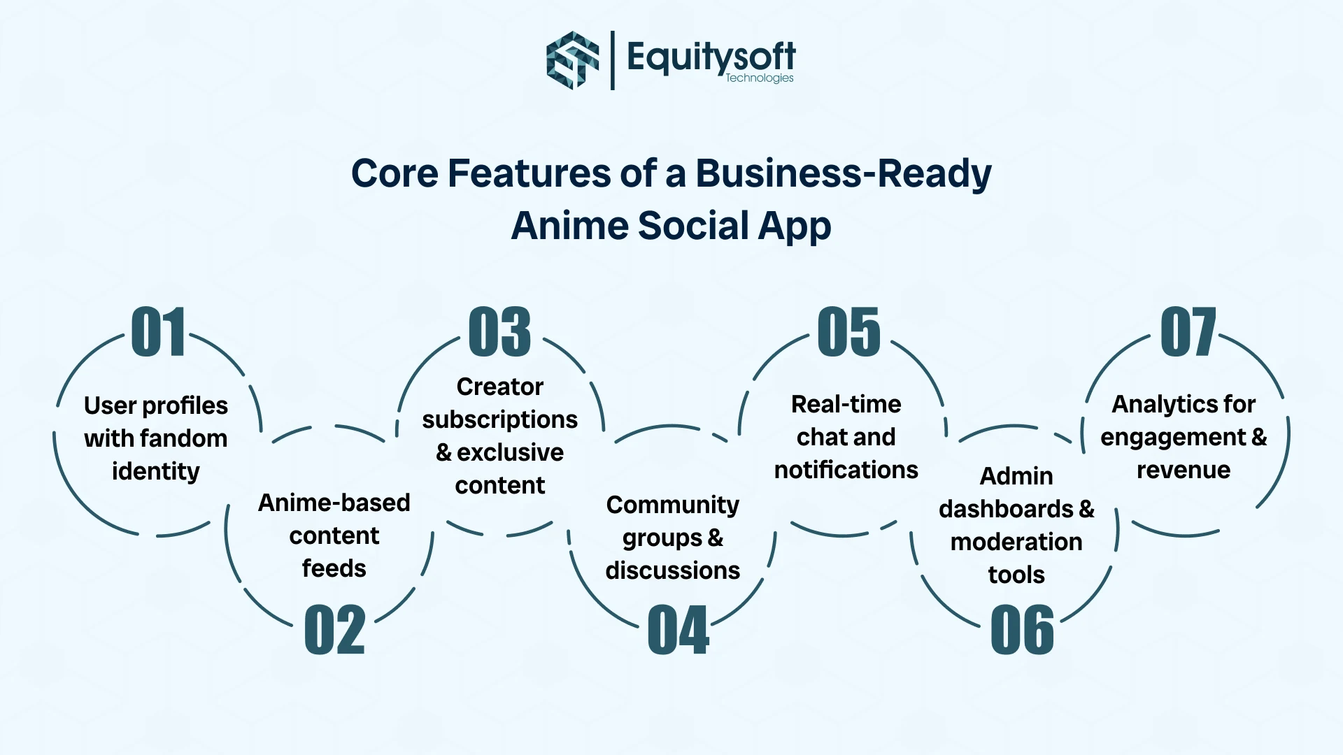 anime-social-app-vs-discord