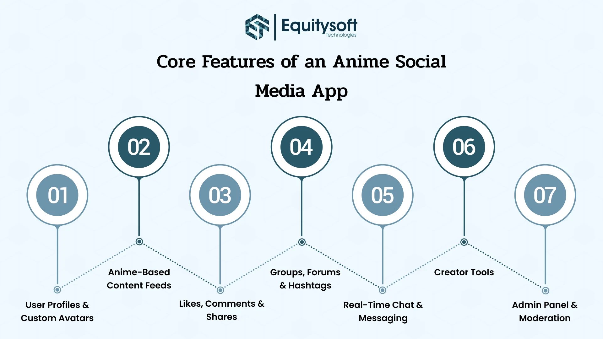 anime-social-media-app