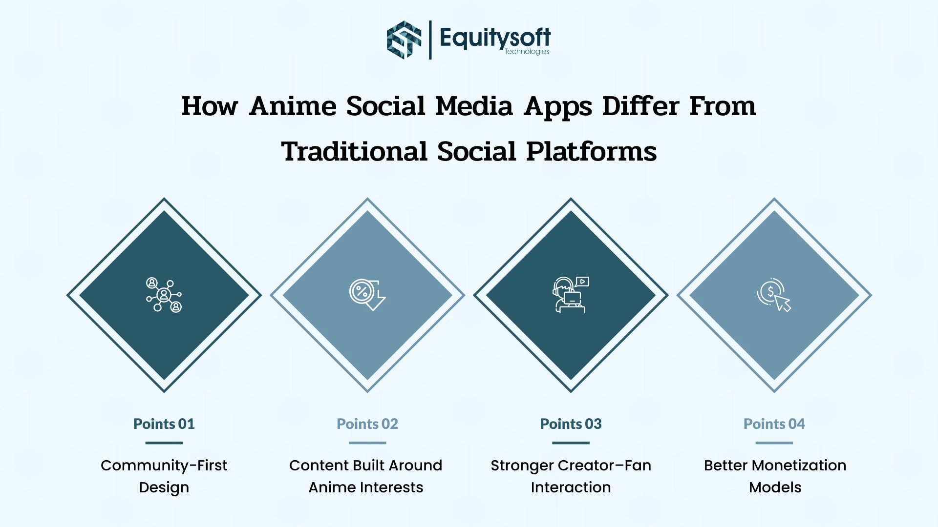 anime-social-media-app