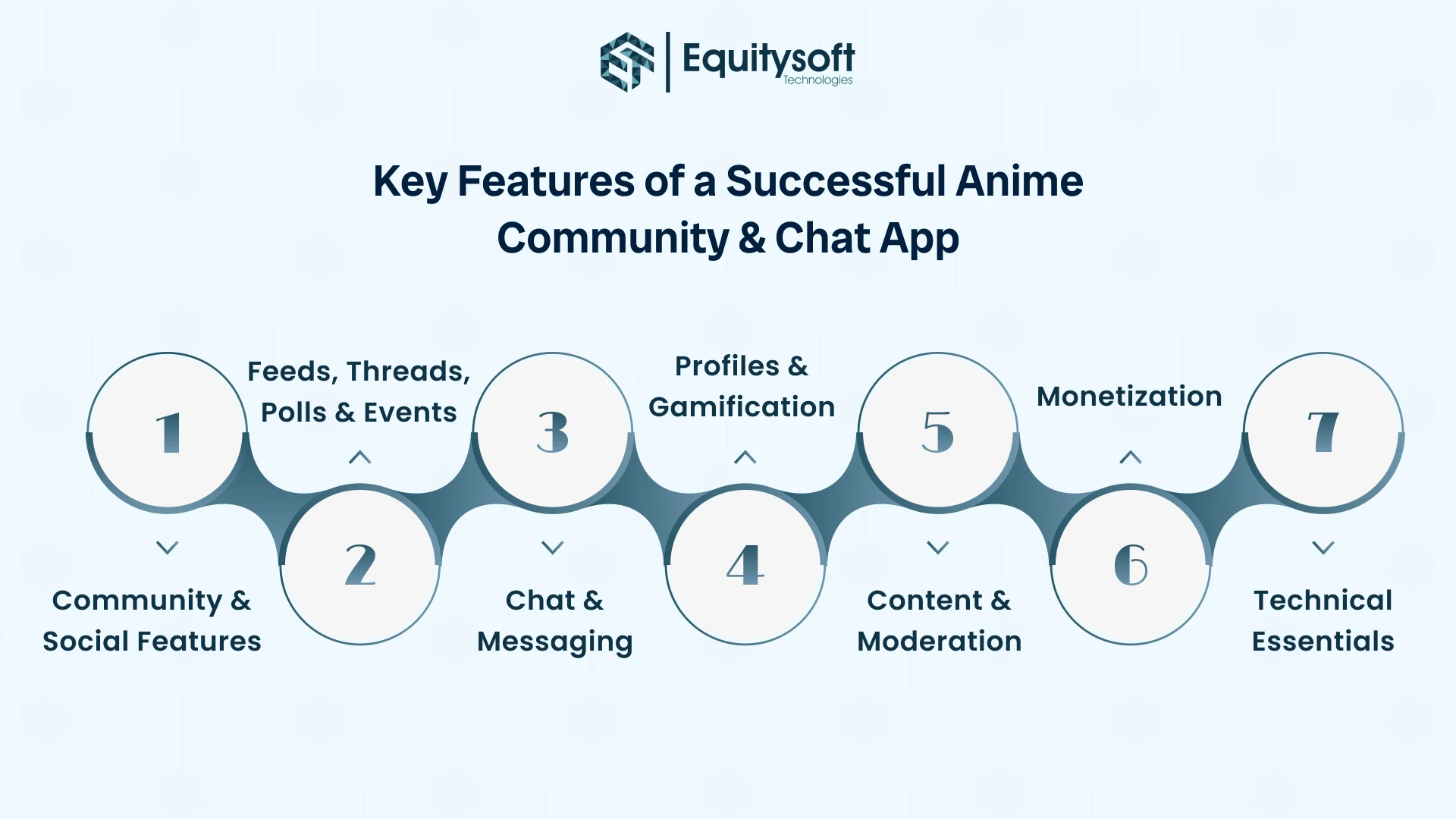 anime-app-development