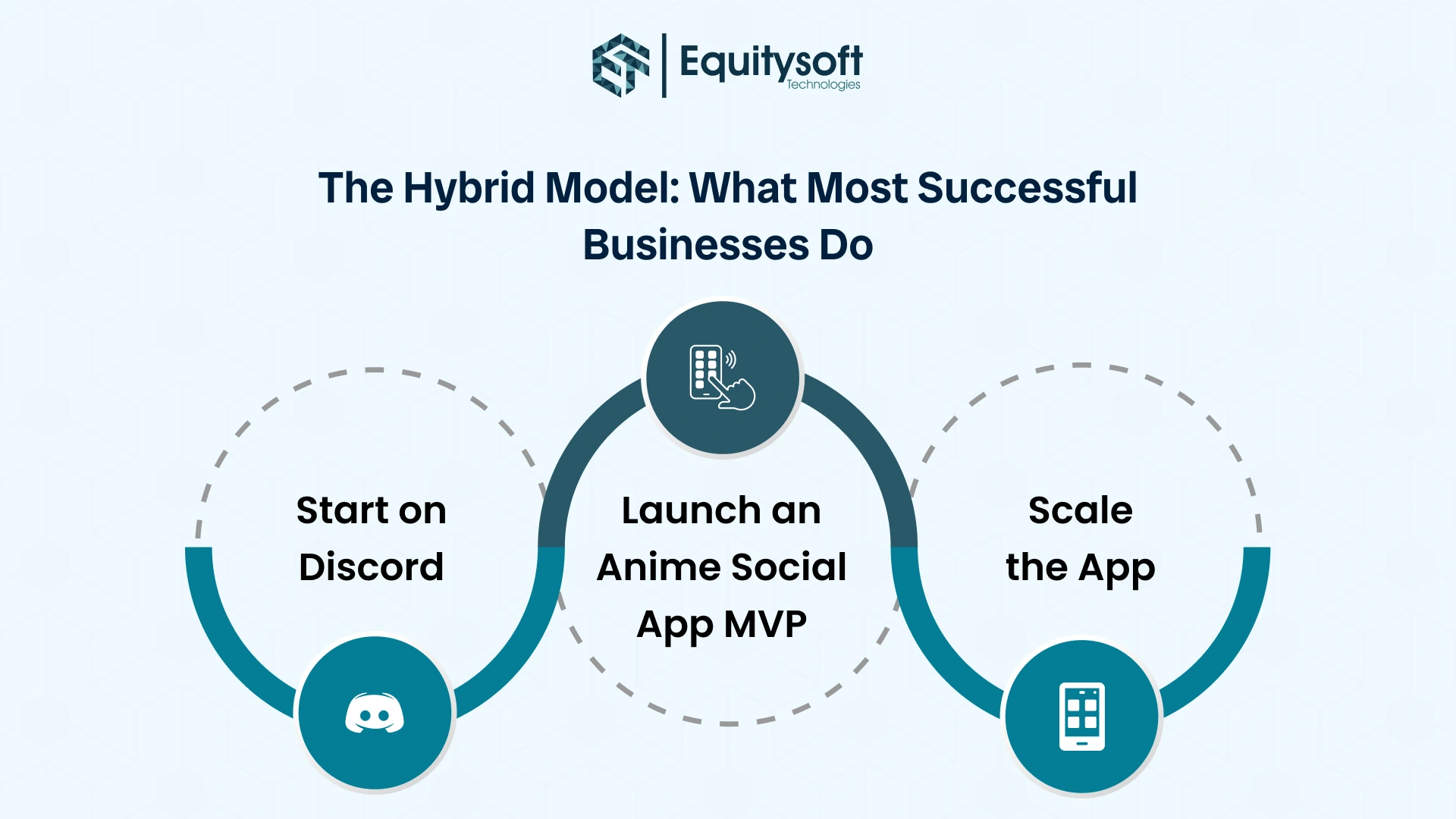 anime-social-app-vs-discord