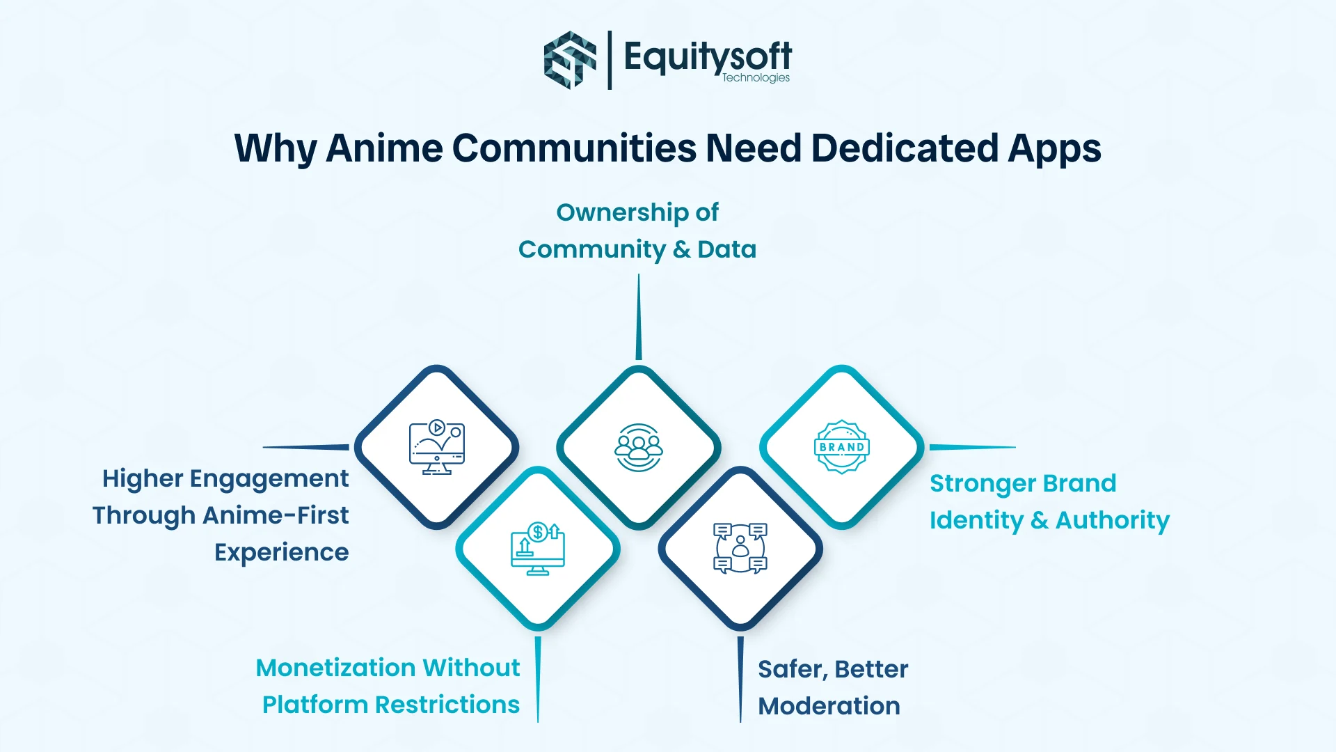 anime-app-development