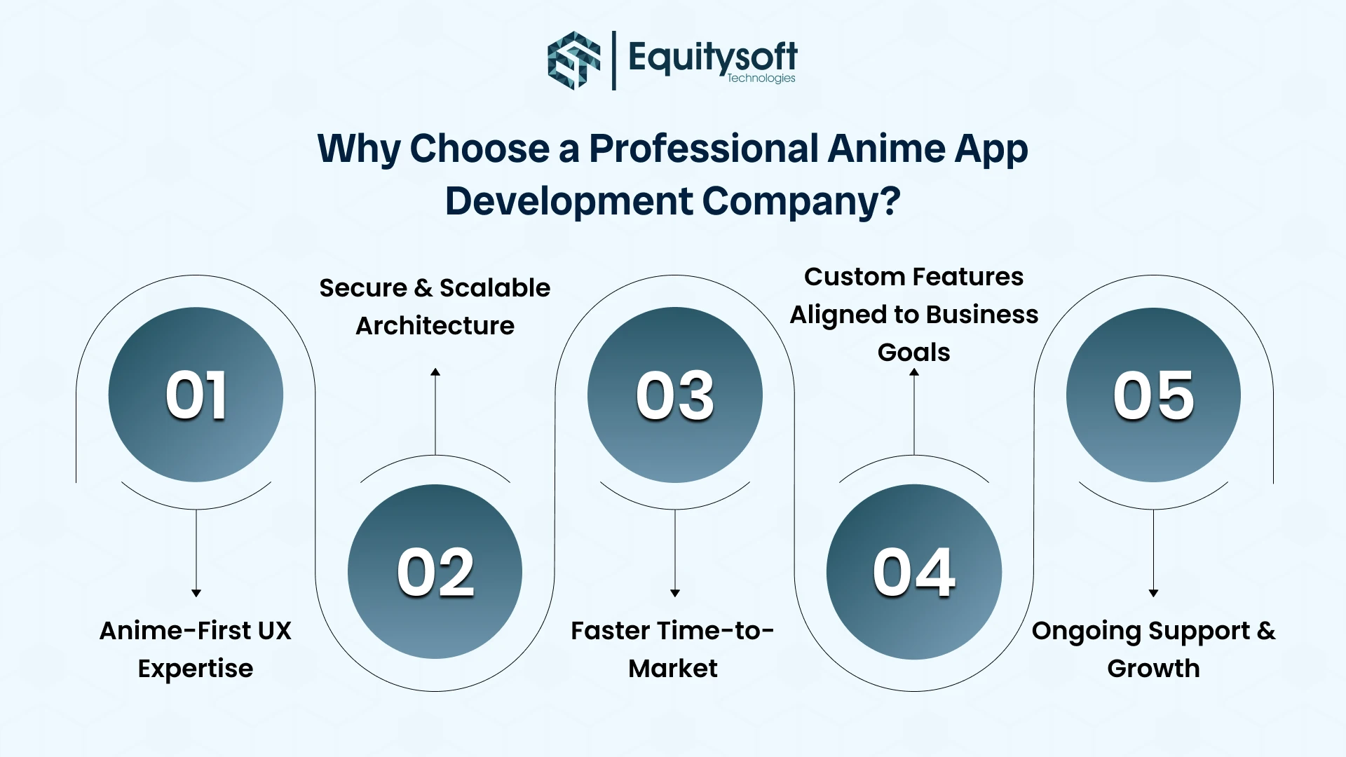 anime-app-development