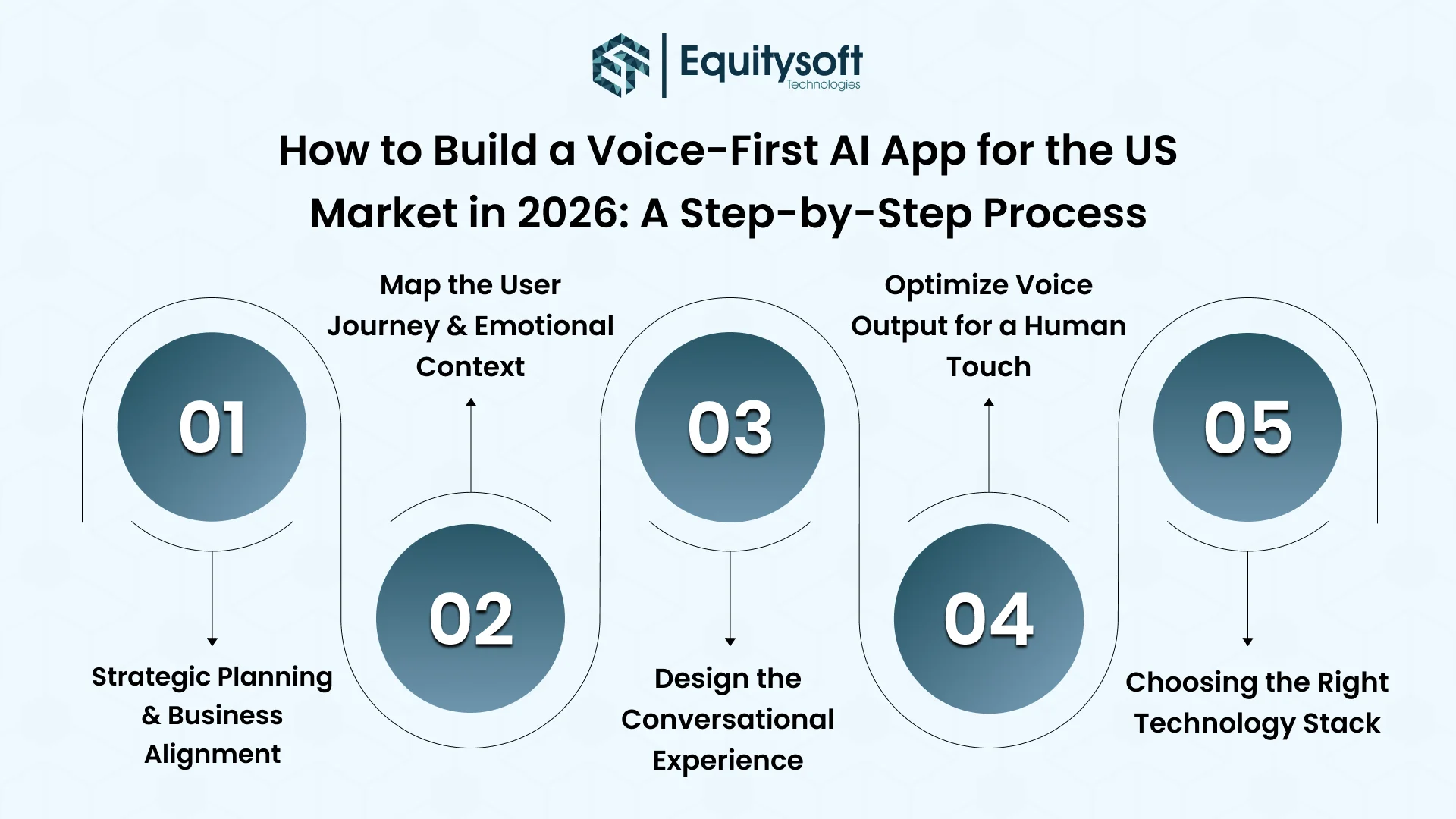 Voice-First AI App