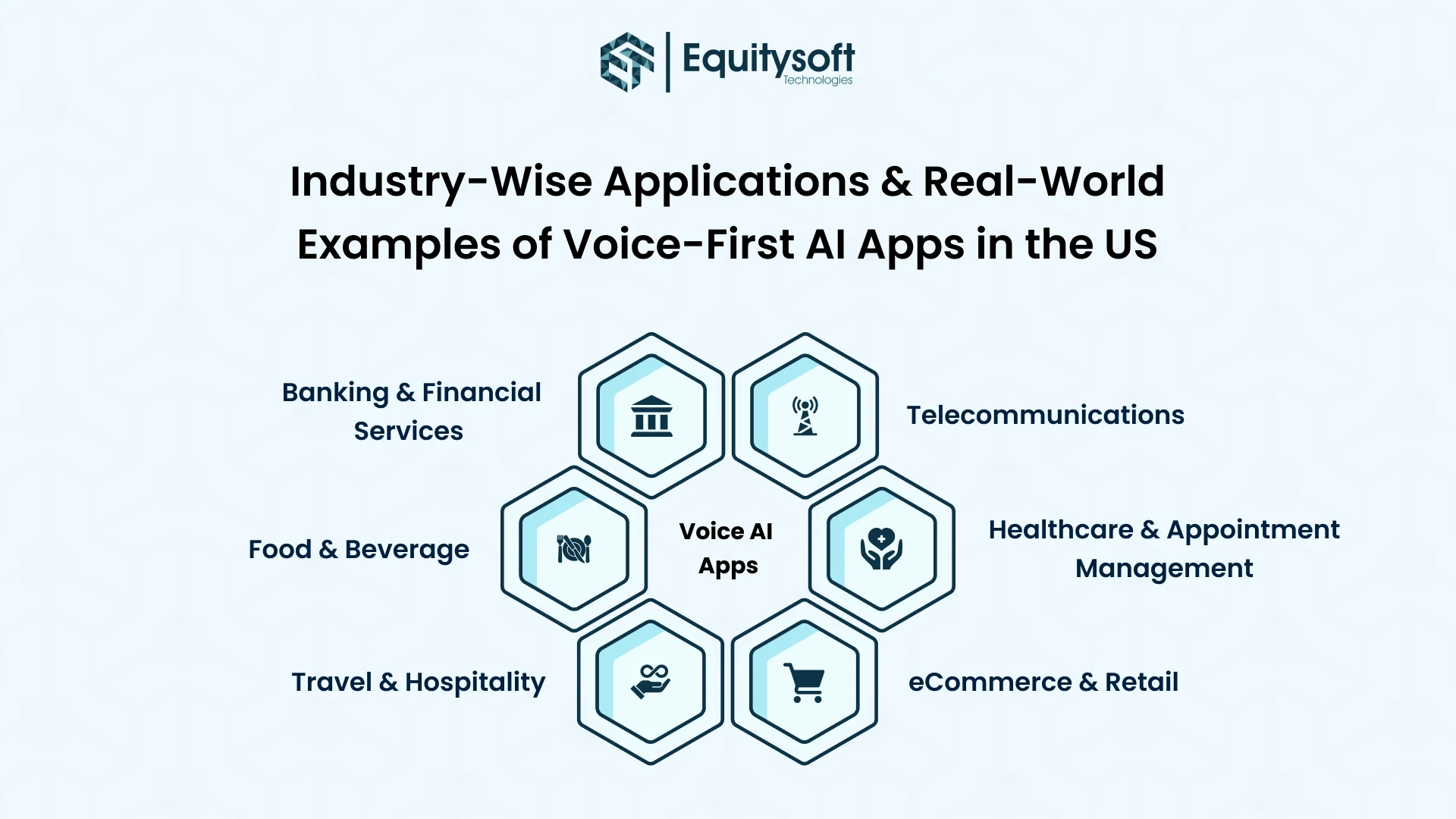 Voice-First AI App