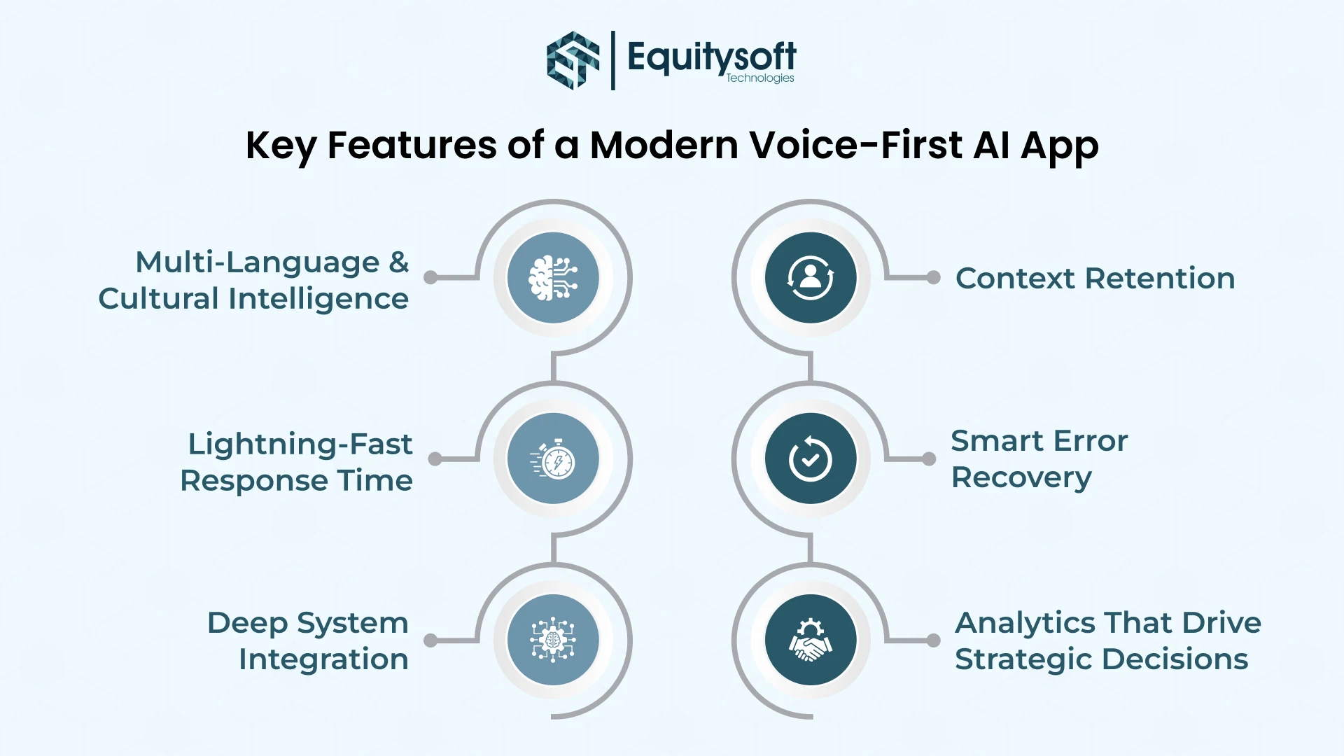 Voice-First AI App