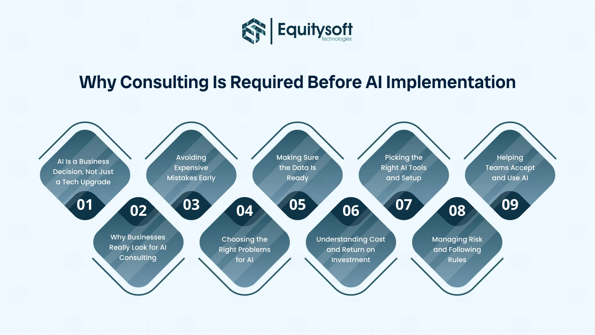 AI Consulting Before Implementation