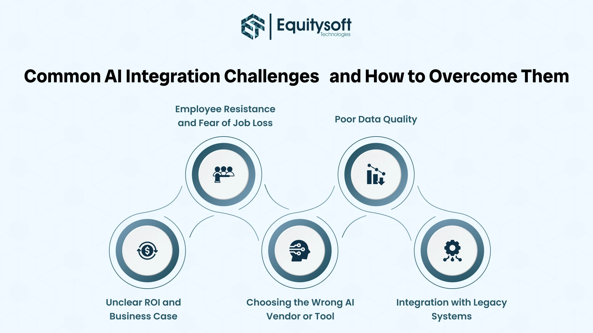 AI Integration Companies