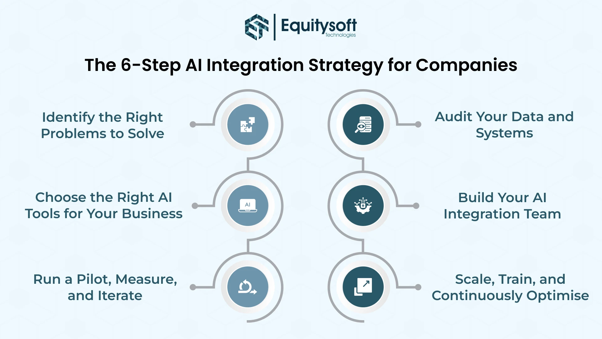 AI Integration Companies
