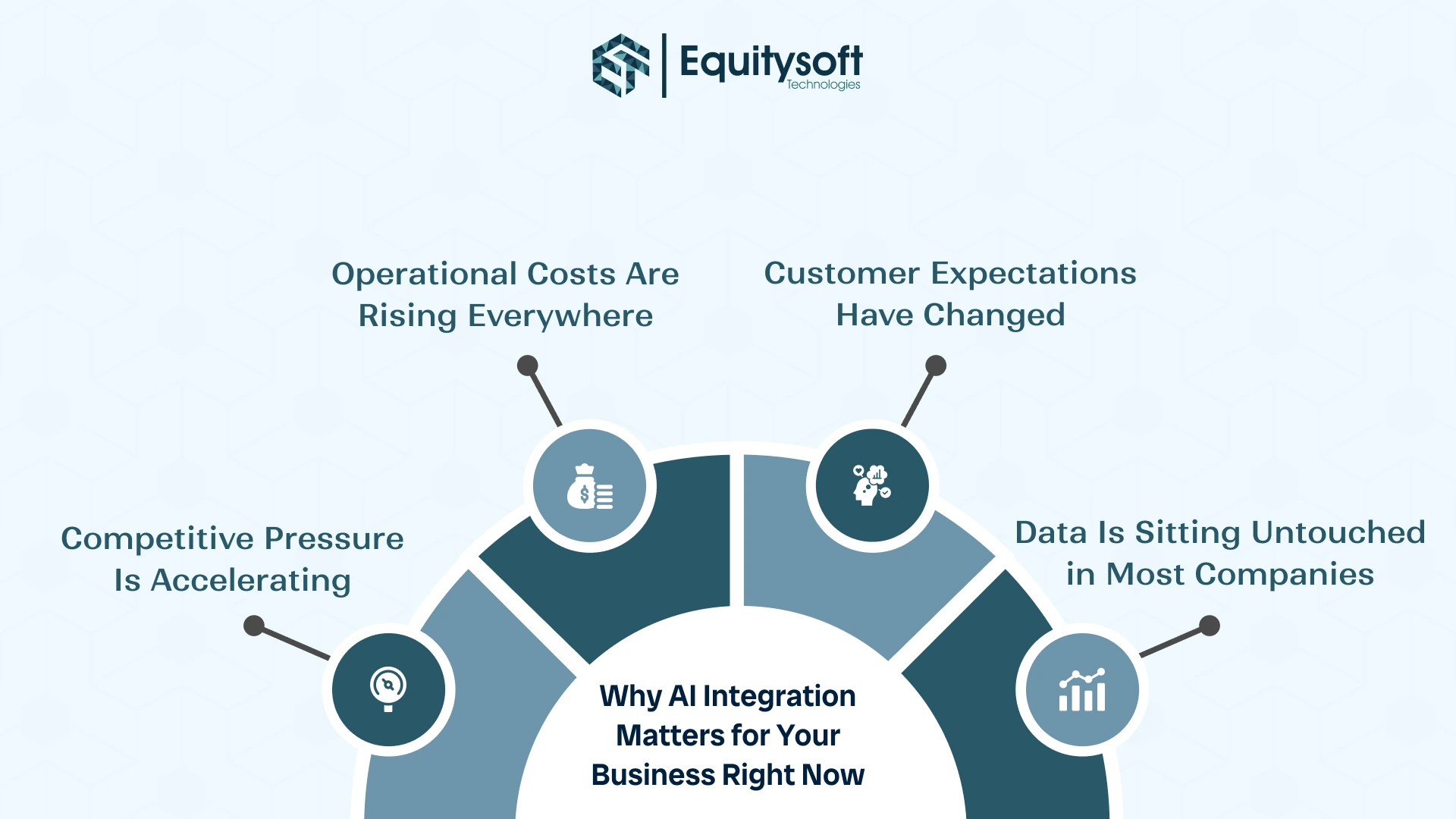 AI Integration Companies